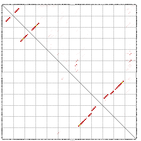 dotplot