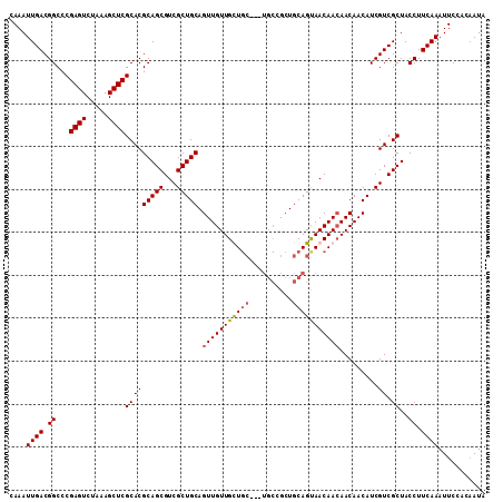 dotplot