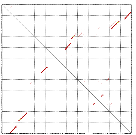 dotplot