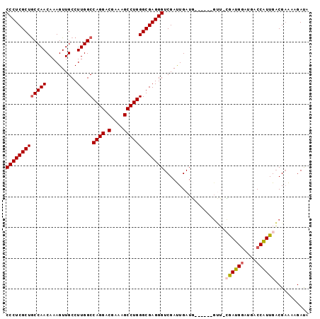dotplot