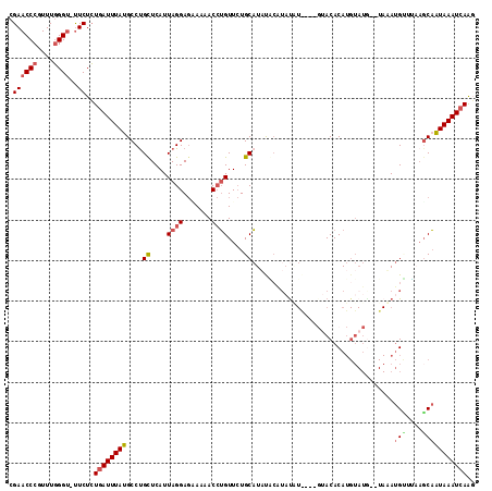dotplot