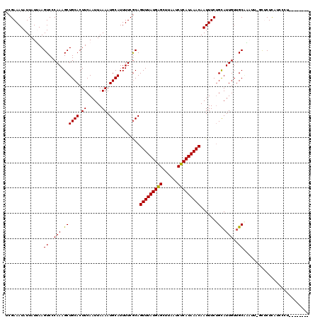 dotplot