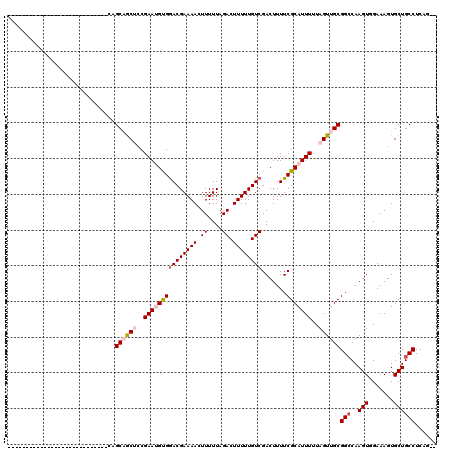 dotplot