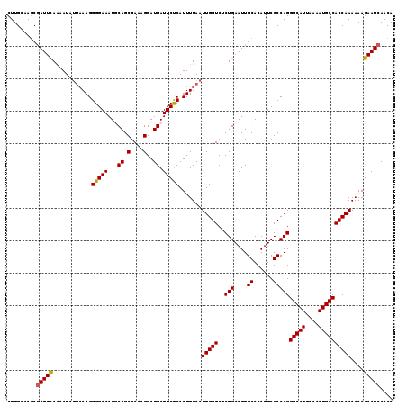 dotplot