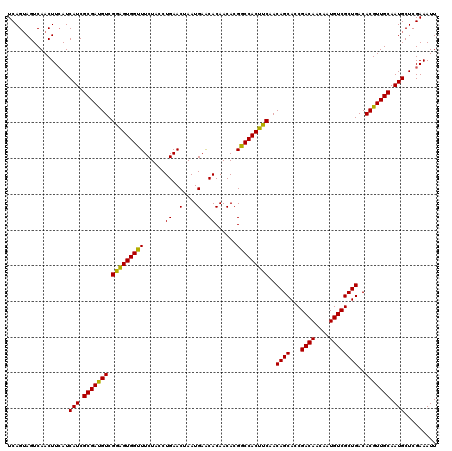 dotplot