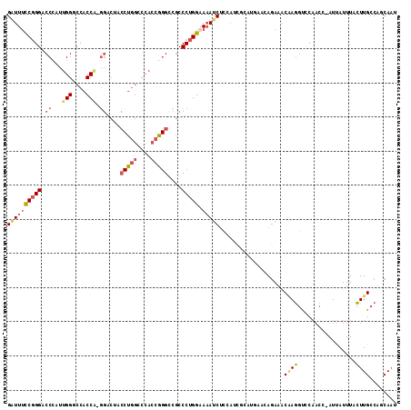 dotplot