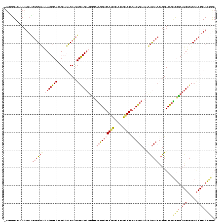 dotplot