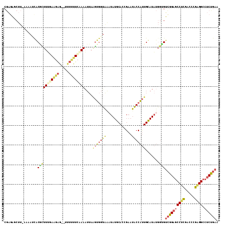 dotplot