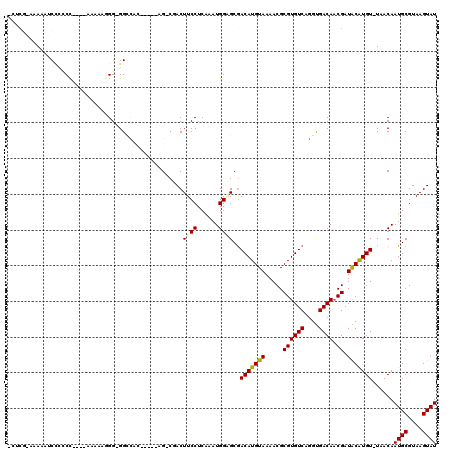 dotplot
