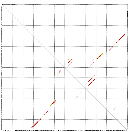 dotplot