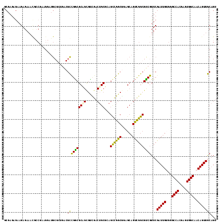 dotplot