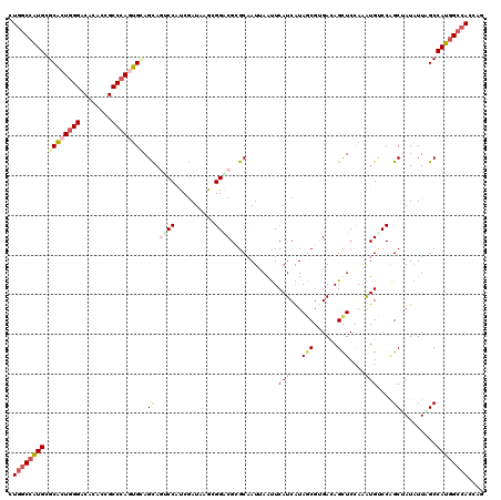 dotplot