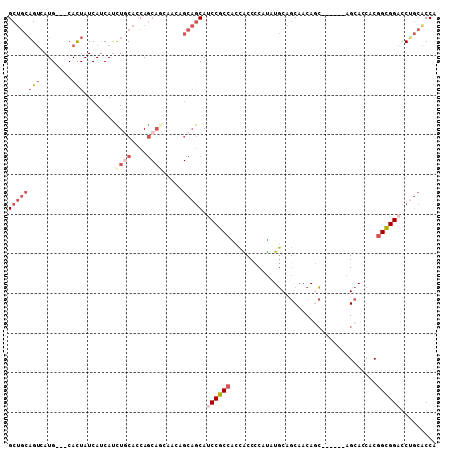 dotplot