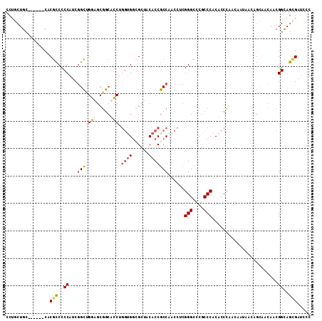 dotplot