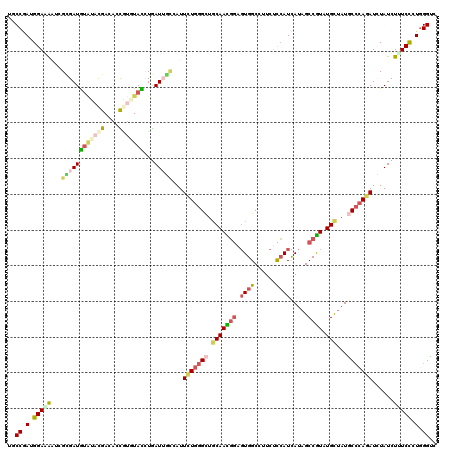 dotplot