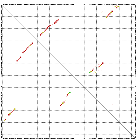 dotplot