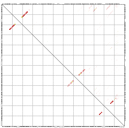 dotplot
