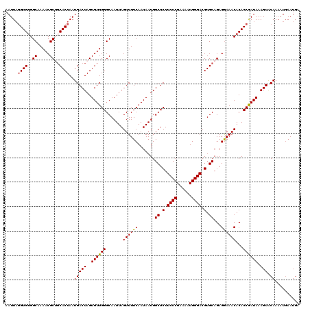 dotplot