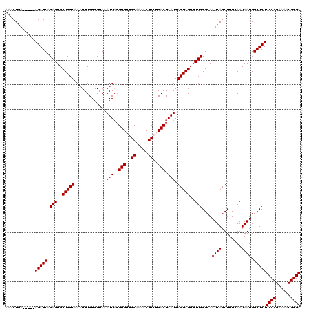 dotplot