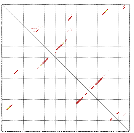 dotplot