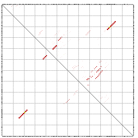 dotplot