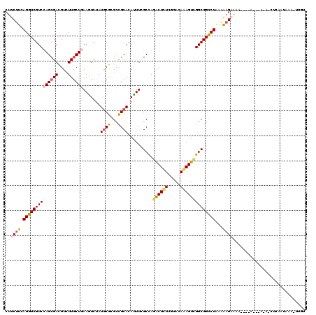 dotplot