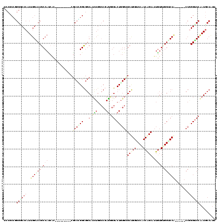 dotplot