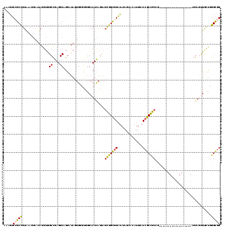 dotplot