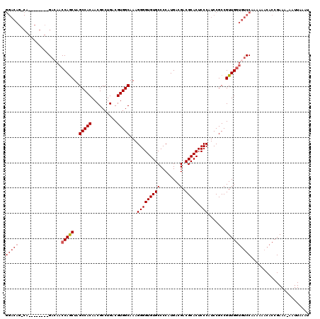 dotplot