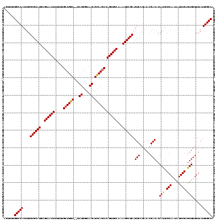 dotplot
