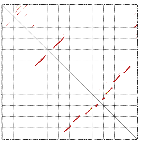 dotplot