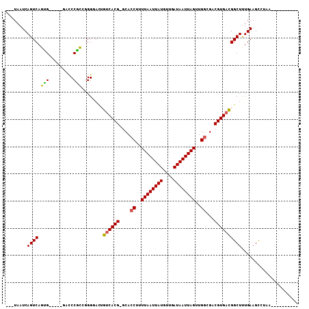 dotplot