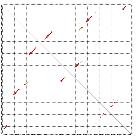 dotplot