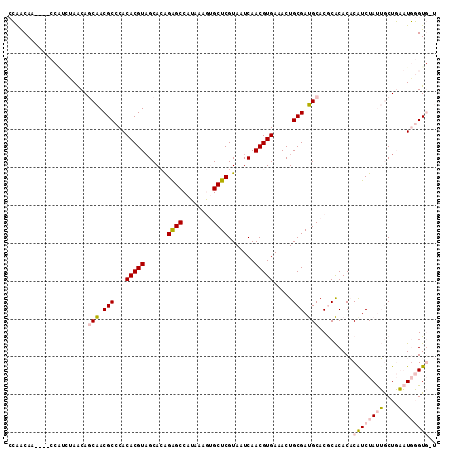 dotplot
