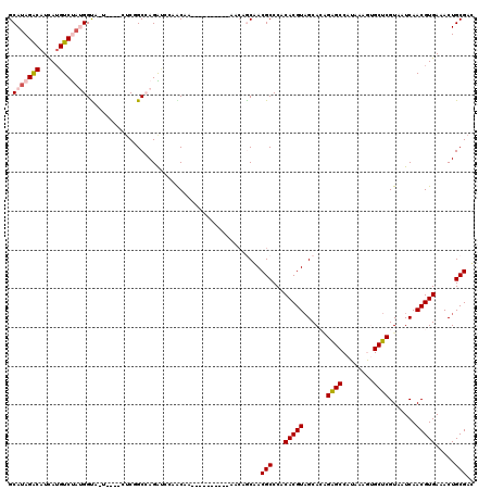 dotplot