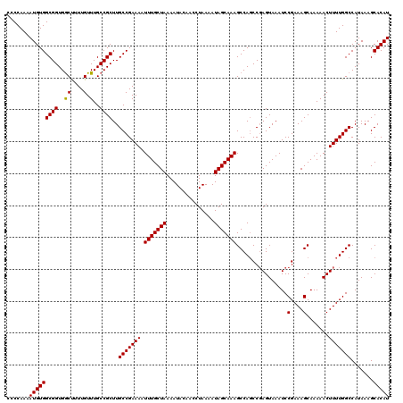 dotplot