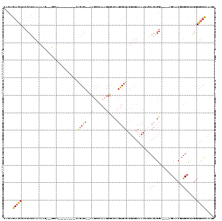 dotplot