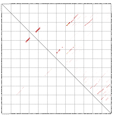 dotplot