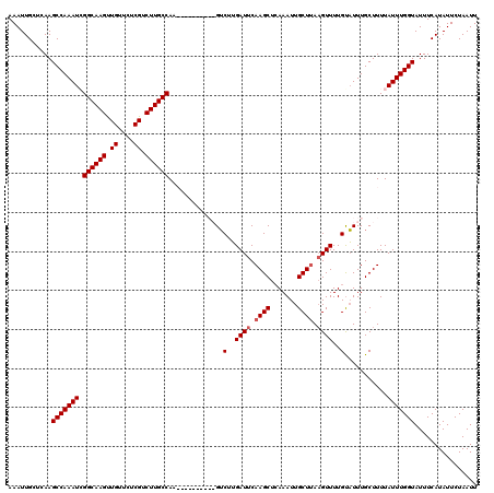 dotplot