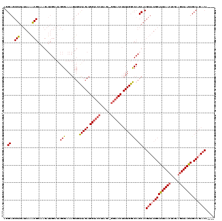 dotplot