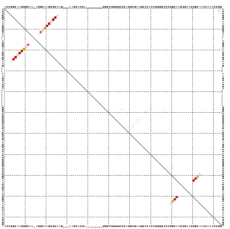 dotplot