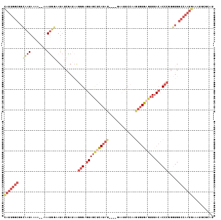dotplot