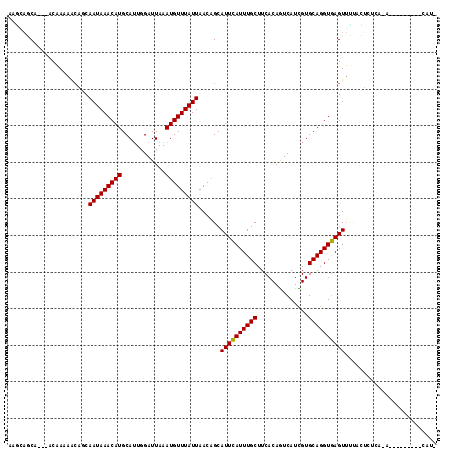 dotplot