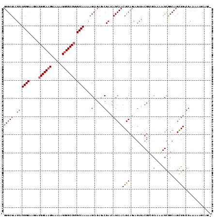dotplot