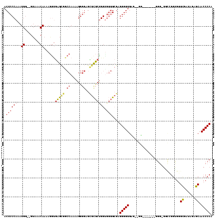 dotplot