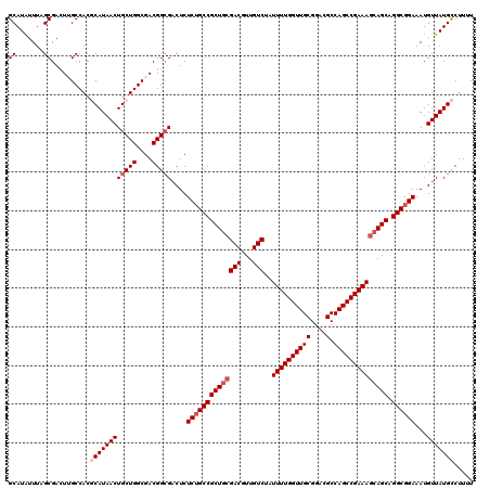 dotplot