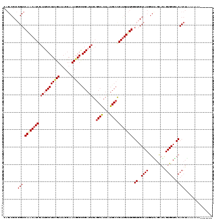 dotplot