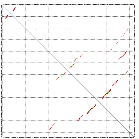 dotplot