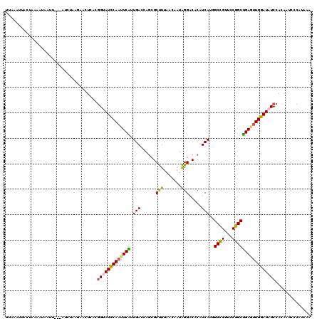 dotplot