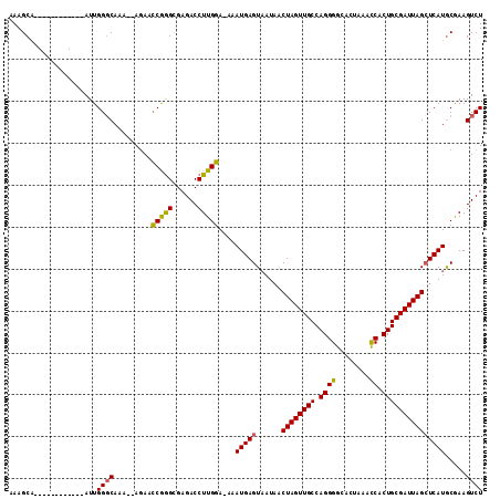 dotplot